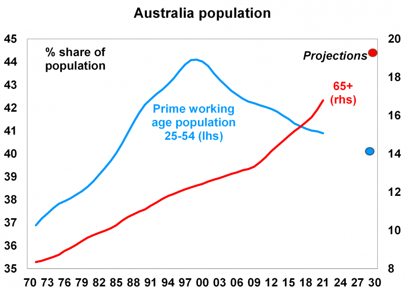 Graph 2. Five long term global trends and implications for markets e1677626194879