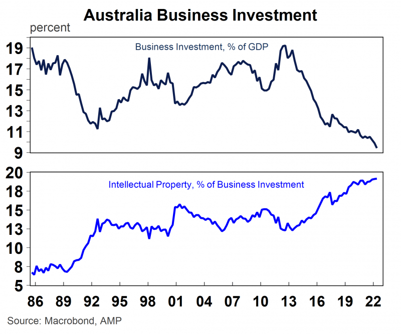 Graph 3. Five long term global trends and implications for markets e1677626207380