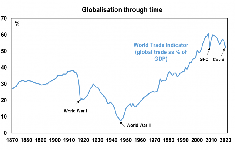 Graph 5. Five long term global trends and implications for markets e1677626325381