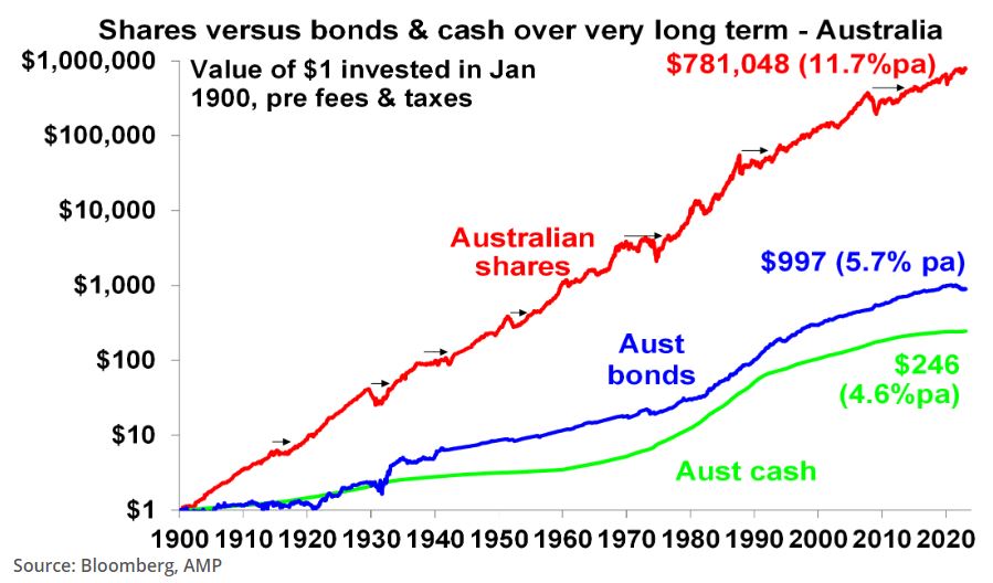 3. Chart 1