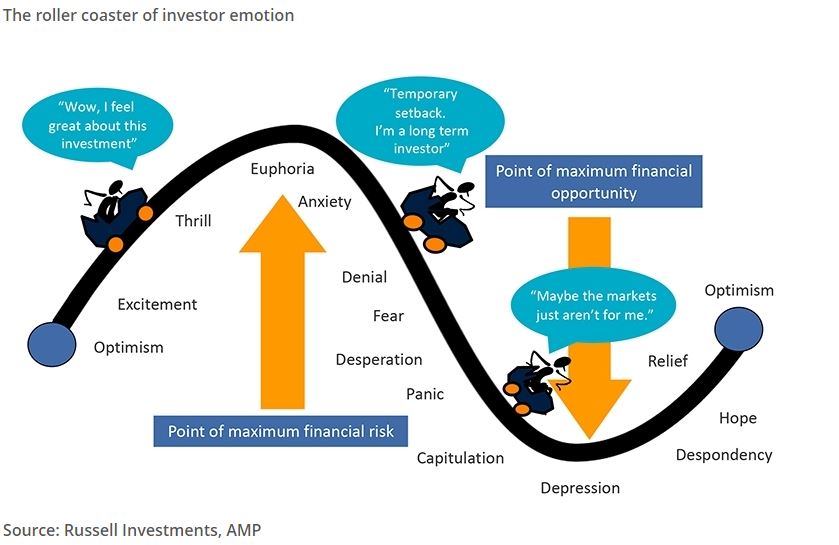 3. Chart 3