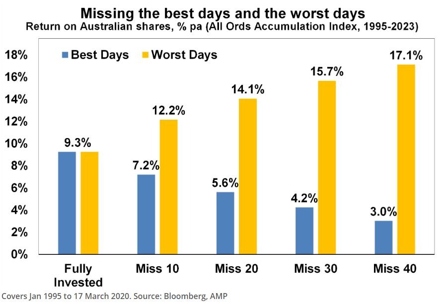 3. Chart 5