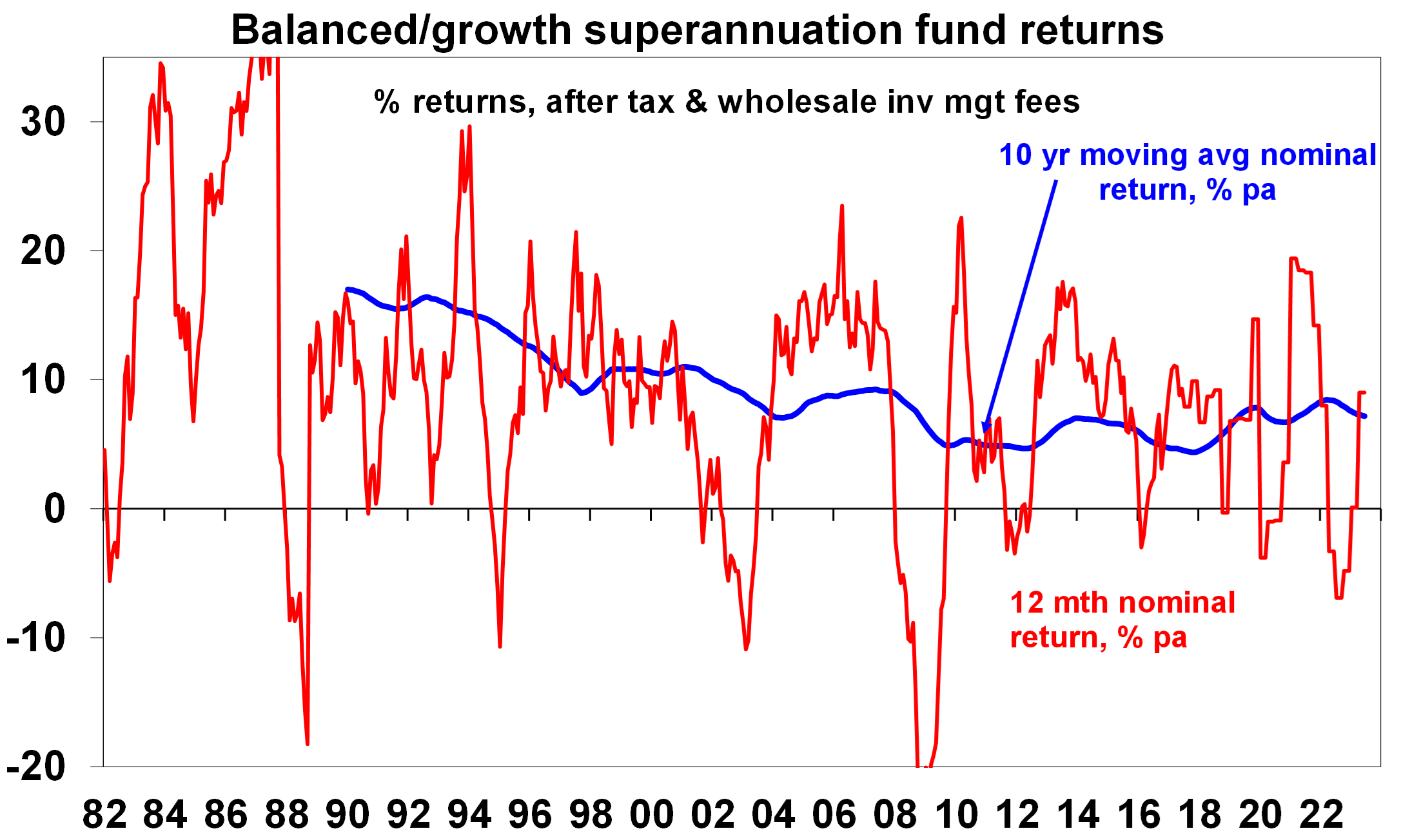 Image 4 balanced growth super 060723