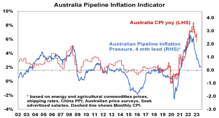 Chart 2b au pipeline 180723 e1700097250748