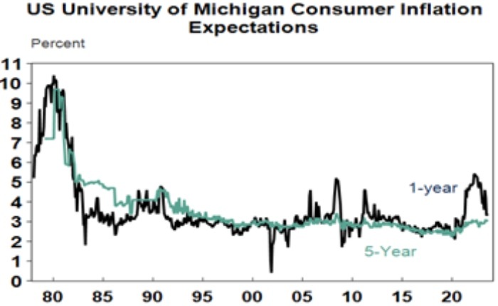 Chart 4 consumer inflation 180723