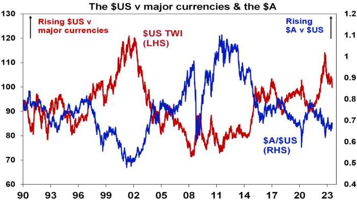 Chart 7 major currencies 180723 e1700097223303