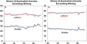 Graph 3. Falling inflation – what does it mean for investors