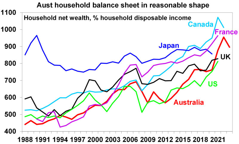 Graph 6. Is high Australian household wealth a source of support for consumers e1707978102617